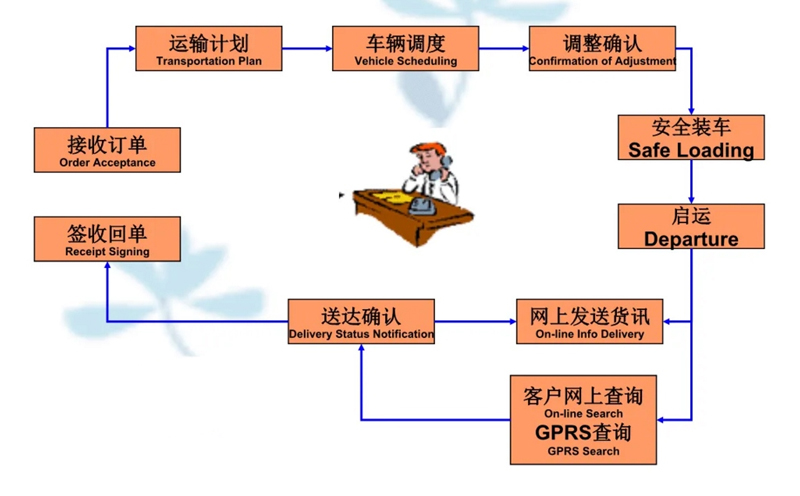 苏州到万载搬家公司-苏州到万载长途搬家公司